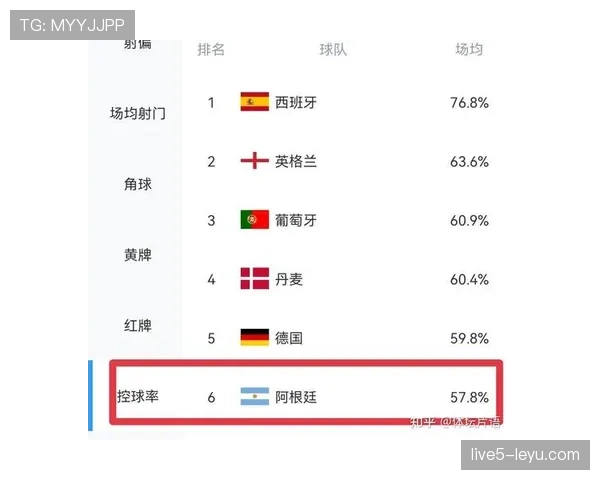 斯卡洛尼球队的进球模式解析