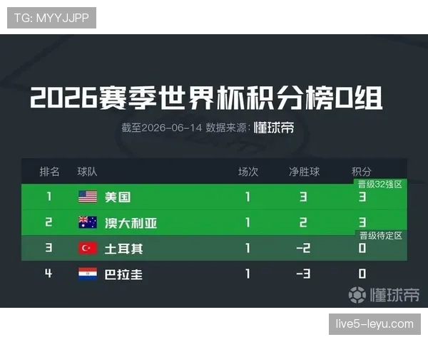 世界杯L组最新积分榜实时更新